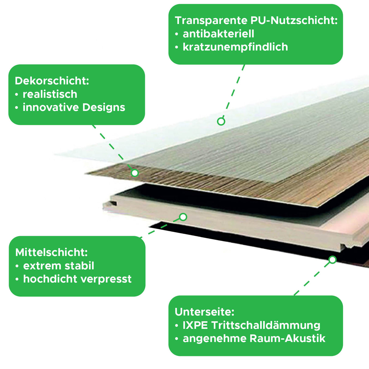 Aufbau STYLE CLICK Bodendielen | Info