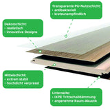 Aufbau STYLE CLICK Bodendielen | Info