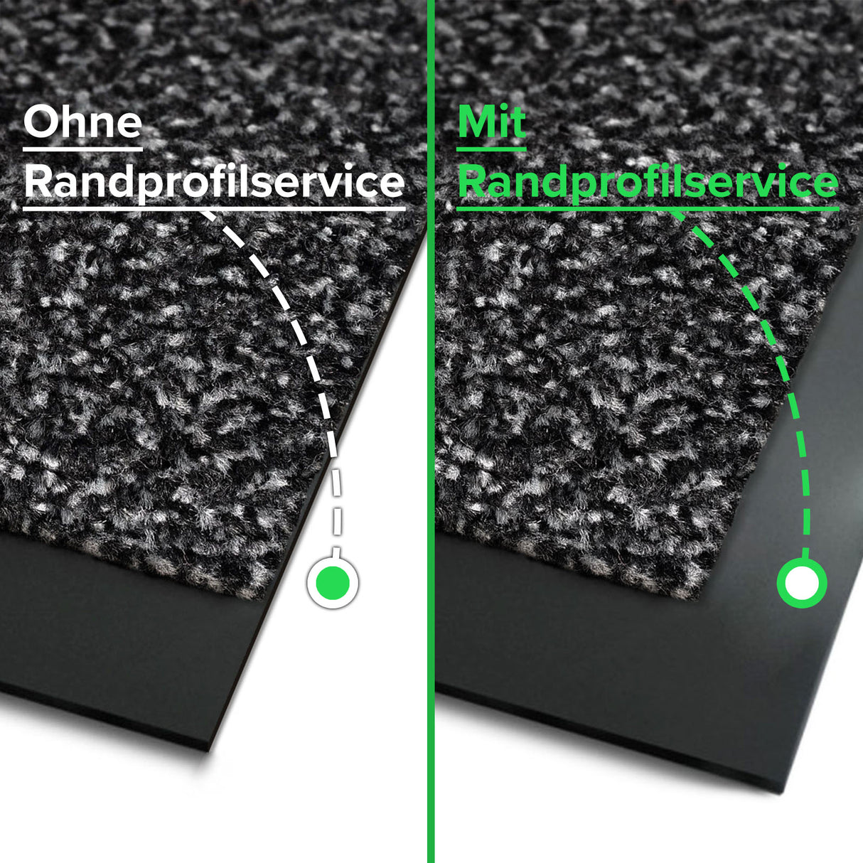 Randprofilservice für Zuschnittware